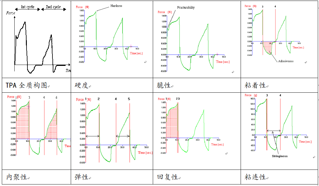 物性測試儀 物性測試儀