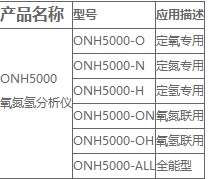 氧氮氫1.png 氧氮氫1.png