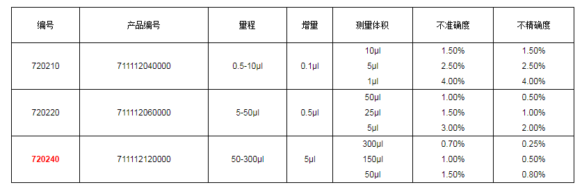 上海大龍手動8道可調(diào)式移液器7202401.png