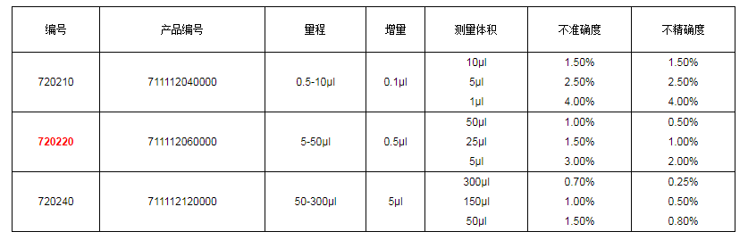 上海大龍手動8道可調(diào)式移液器7202201.png