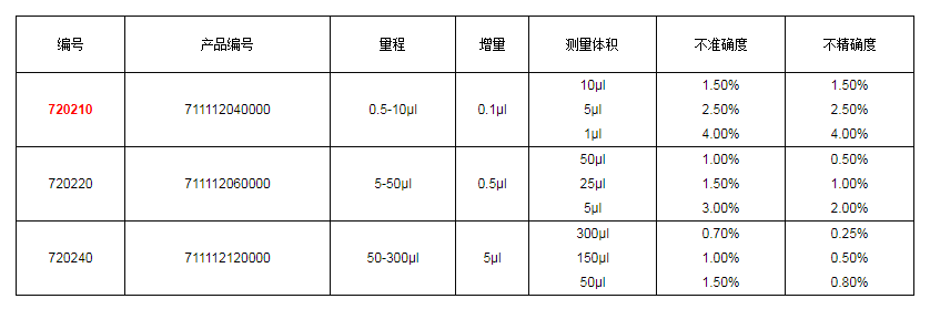 上海大龍手動8道可調式移液器7202101.png