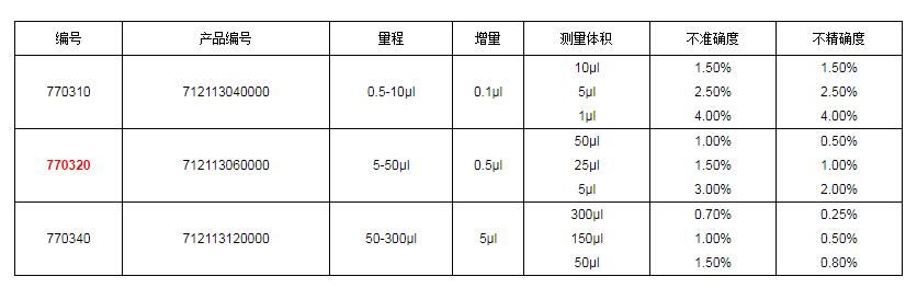 上海大龍手動12道可調式移液器7703201.png
