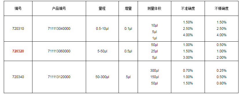 上海大龍手動12道可調式移液器7203201.png