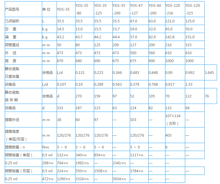 1612401304994294.png 液氮生物容器1.png