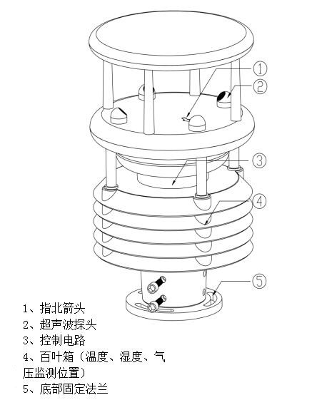 微型氣象站 微型氣象站