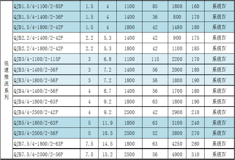 低速推流攪拌機性能參數