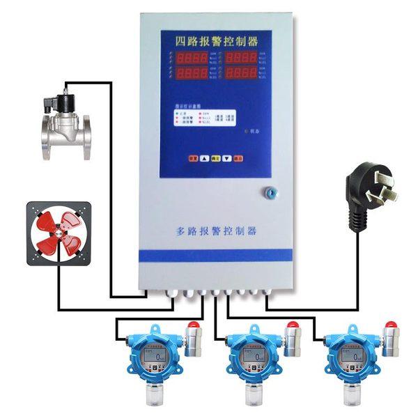 油漆濃度檢測(cè)儀，油漆探測(cè)器