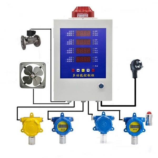 梅思安，在線式，可燃?xì)怏w探測器