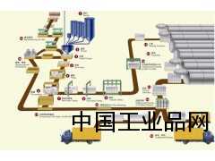 信陽加氣塊設備/信陽加氣磚設備/信陽加氣混凝土設備