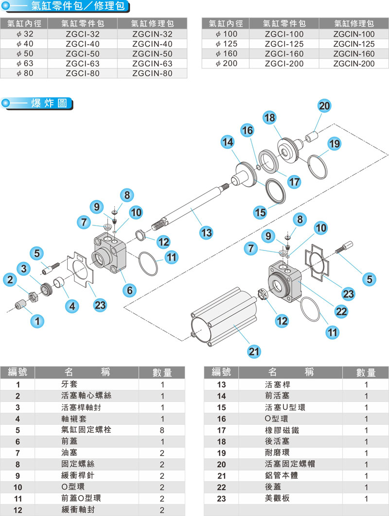 proimages/product_tw/5_PNEUMATIC_CYLINDER/IC32-3.jpg proimages/product_tw/5_PNEUMATIC_CYLINDER/IC32-3.jpg