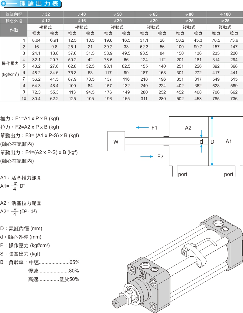 proimages/product_tw/5_PNEUMATIC_CYLINDER/IC32-4.jpg proimages/product_tw/5_PNEUMATIC_CYLINDER/IC32-4.jpg