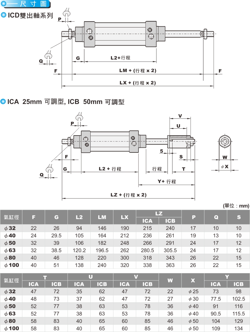 proimages/product_tw/5_PNEUMATIC_CYLINDER/IC32-6.jpg proimages/product_tw/5_PNEUMATIC_CYLINDER/IC32-6.jpg