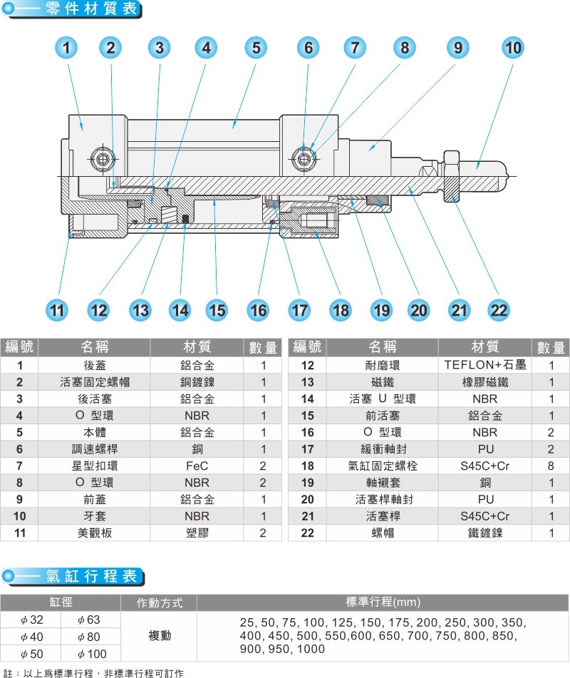 proimages/product_tw/5_PNEUMATIC_CYLINDER/IC32-2.jpg proimages/product_tw/5_PNEUMATIC_CYLINDER/IC32-2.jpg