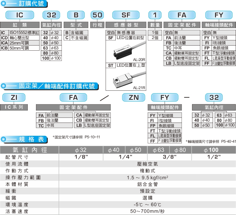 proimages/product_tw/5_PNEUMATIC_CYLINDER/IC32-1.jpg proimages/product_tw/5_PNEUMATIC_CYLINDER/IC32-1.jpg