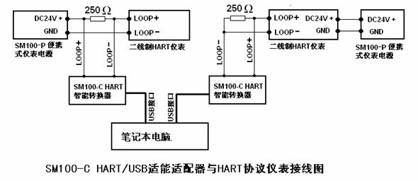 2.USB 智能適配器與HART協議儀表連接圖