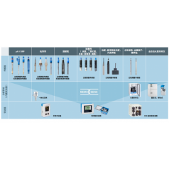 E+H 分析儀表全系列PH ORP  電導率，余氯，濁度供應