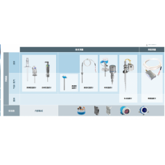 上海達乘供應E+H 液位，壓力，溫度，流量，分析儀表全系列現貨供應