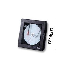 FUTURE DESIGN 圓形圖表記錄儀系列