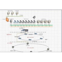信息技術(shù)服務、礦山自動化系統(tǒng)信息化系統(tǒng)運行維護