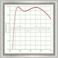 定制加工鍍膜產品