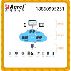 Acrel-Cloud1000變電所運(yùn)維云平臺(tái) 企業(yè)電力運(yùn)維