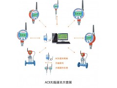 油田專用無線數字壓力表長慶新疆西南油田專用無線壓力表