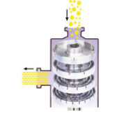 ERS40000系列四級高剪切均質泵，IKN高速乳化泵，德國進口乳化機