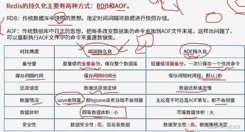 Web服務(wù)器架構(gòu)設(shè)計(jì)與數(shù)字內(nèi)容制作服務(wù)學(xué)習(xí)筆記