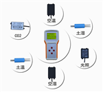 HX-SQ6手持農(nóng)業(yè)氣象檢測儀
