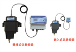 在線濁度計(jì)， 采水在線濁度計(jì)， 自動(dòng)除泡/聲光報(bào)警在線濁度計(jì)